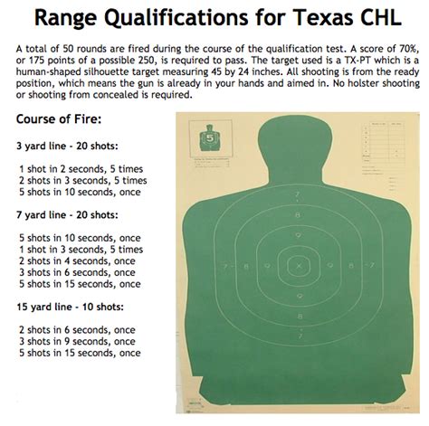 how hard is tx ltc test|texas concealed carry test questions.